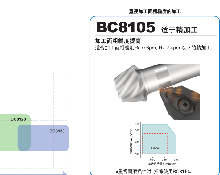 松江三菱CBN刀片