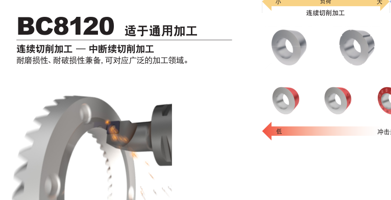 松江三菱CBN刀片