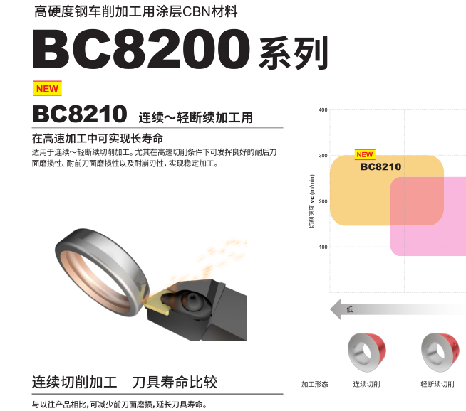 松江三菱CBN刀片