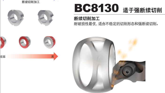 松江三菱CBN刀片厂家